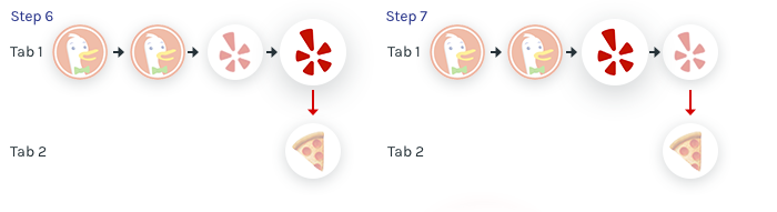 Switching back to the first tab