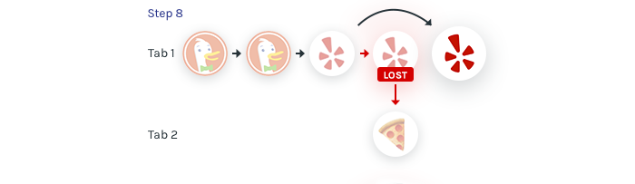 Part of the navigation history is lost