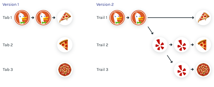 Tabs versus the full navigation tree
